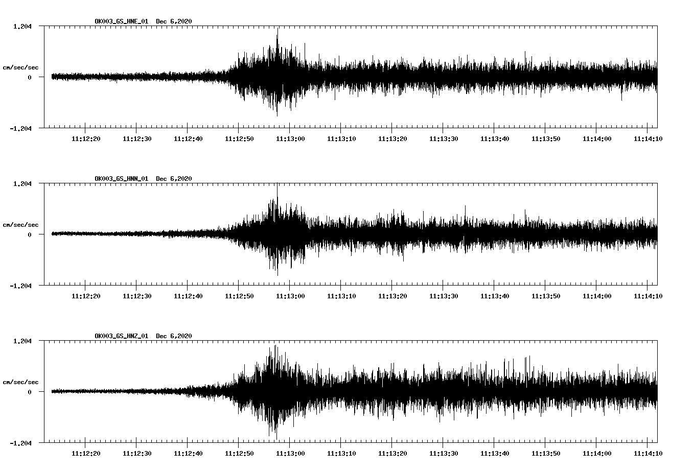 NetQuakes seismogram