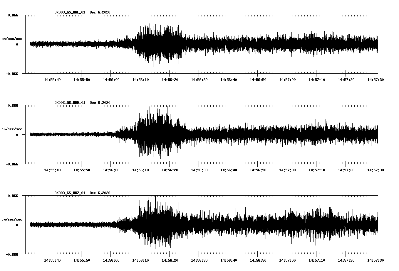 NetQuakes seismogram