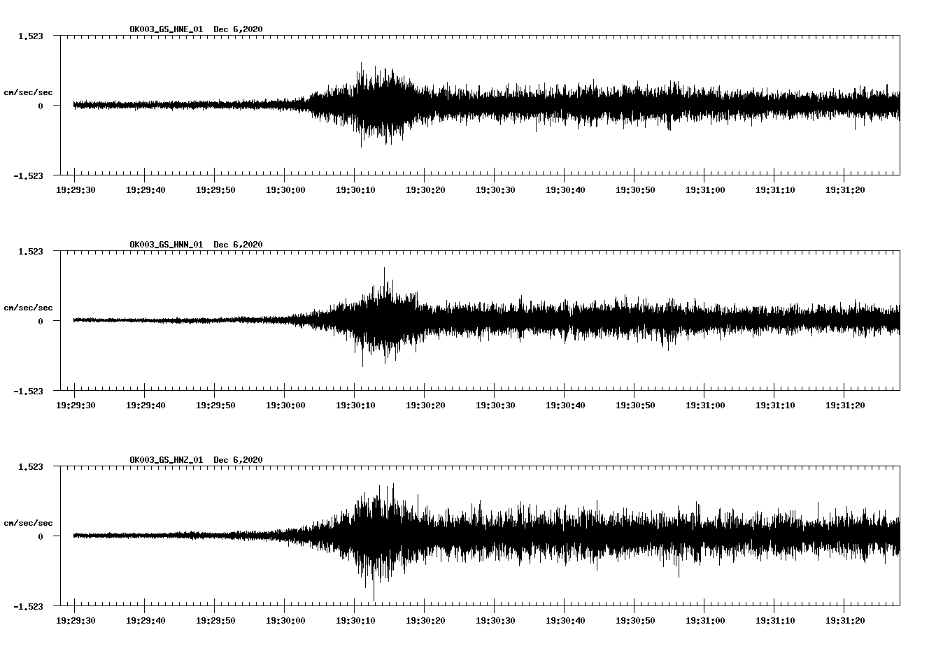 NetQuakes seismogram