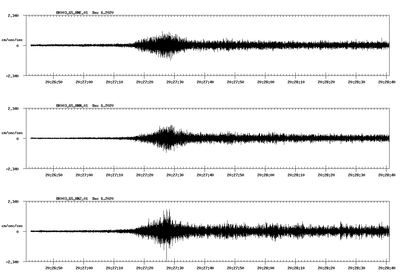 NetQuakes seismogram