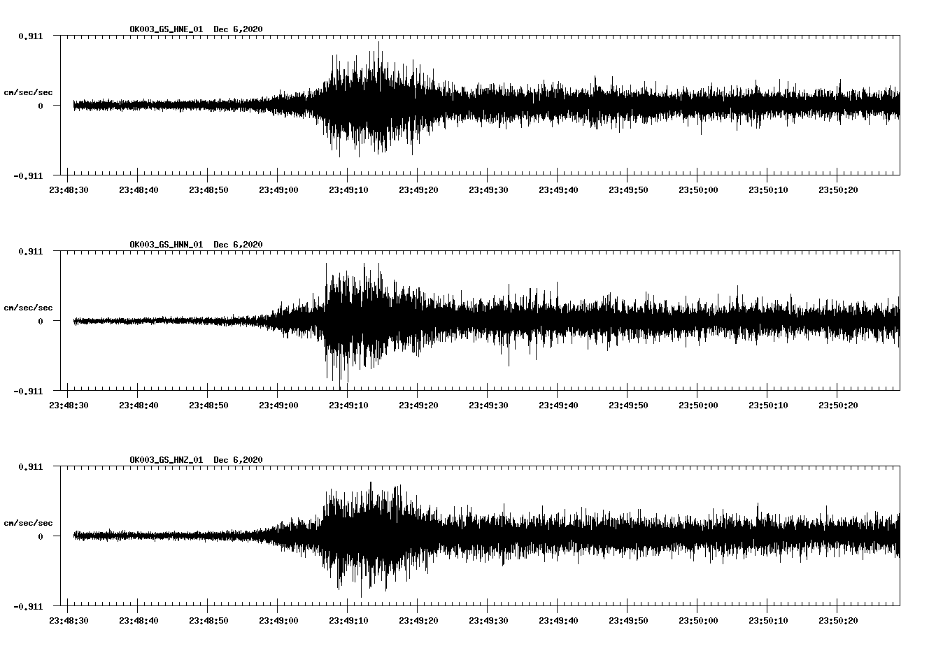 NetQuakes seismogram