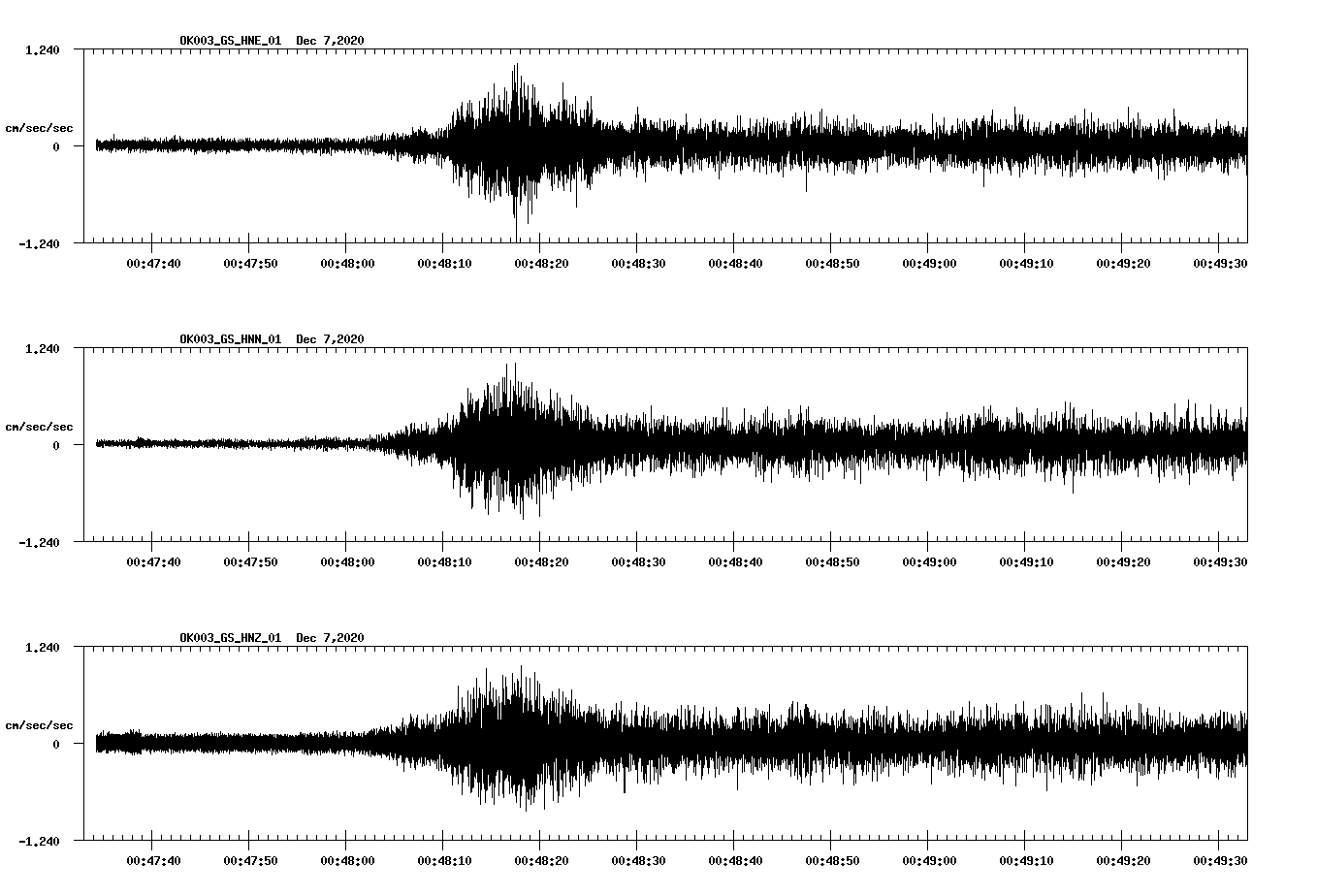NetQuakes seismogram