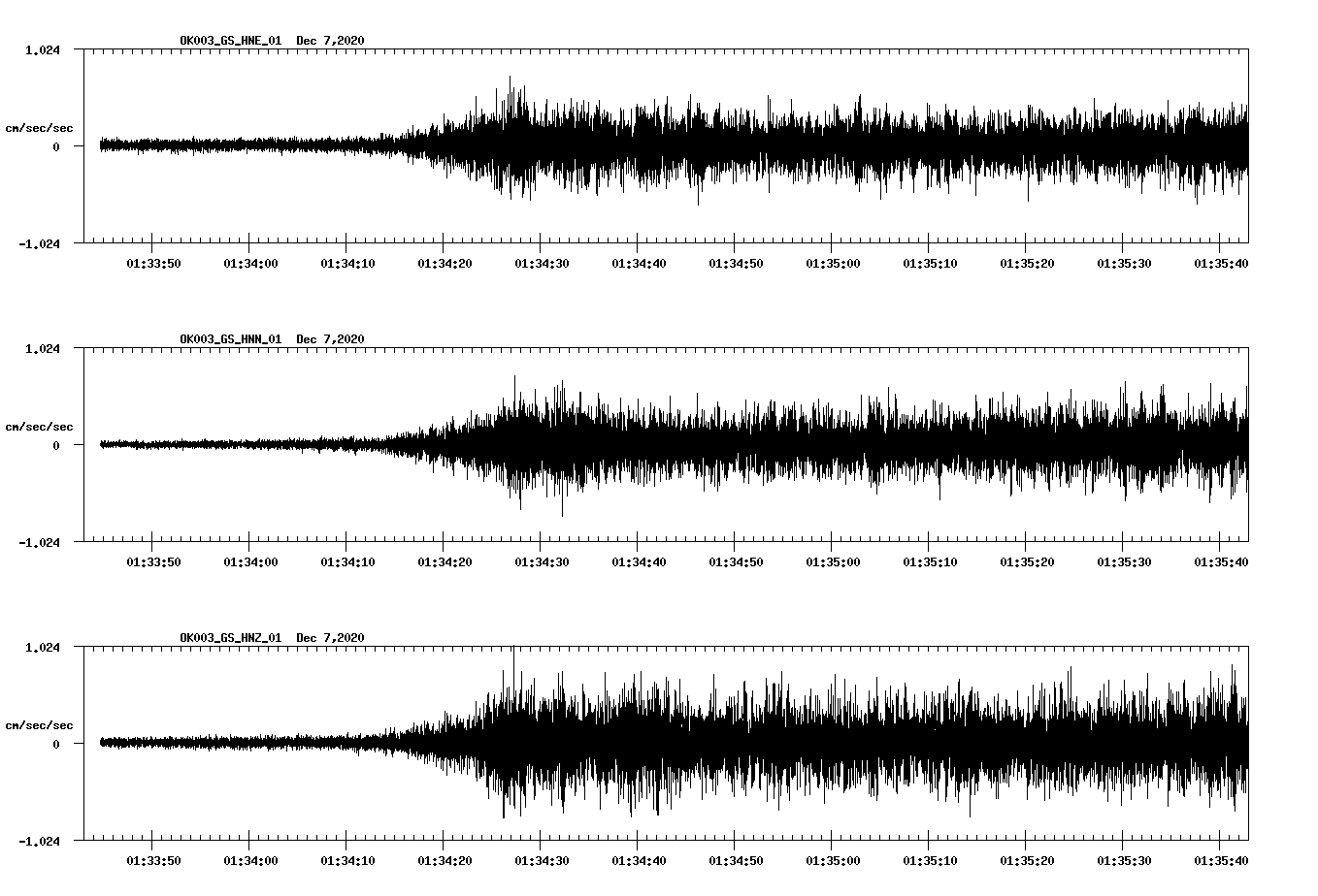 NetQuakes seismogram