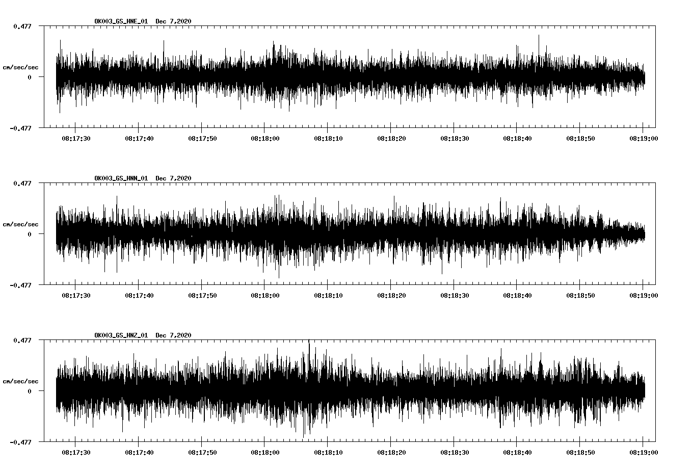 NetQuakes seismogram