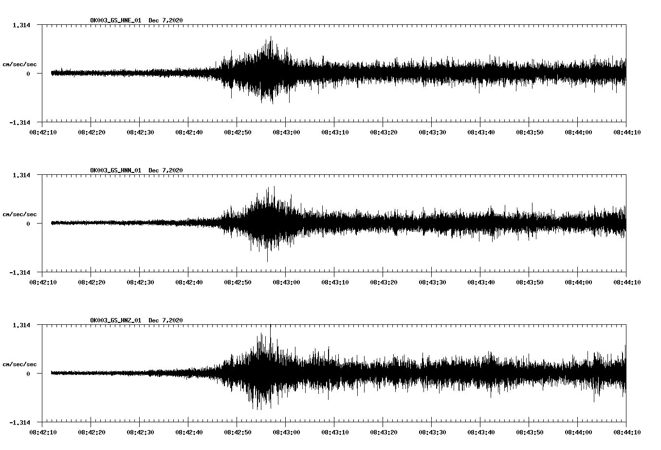 NetQuakes seismogram