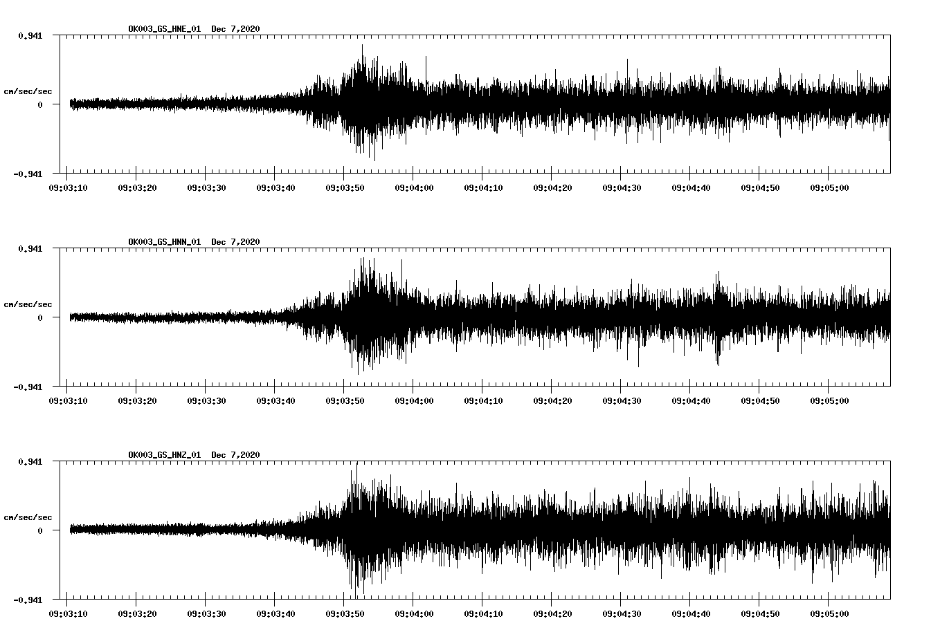 NetQuakes seismogram