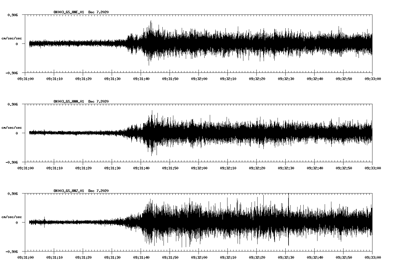NetQuakes seismogram