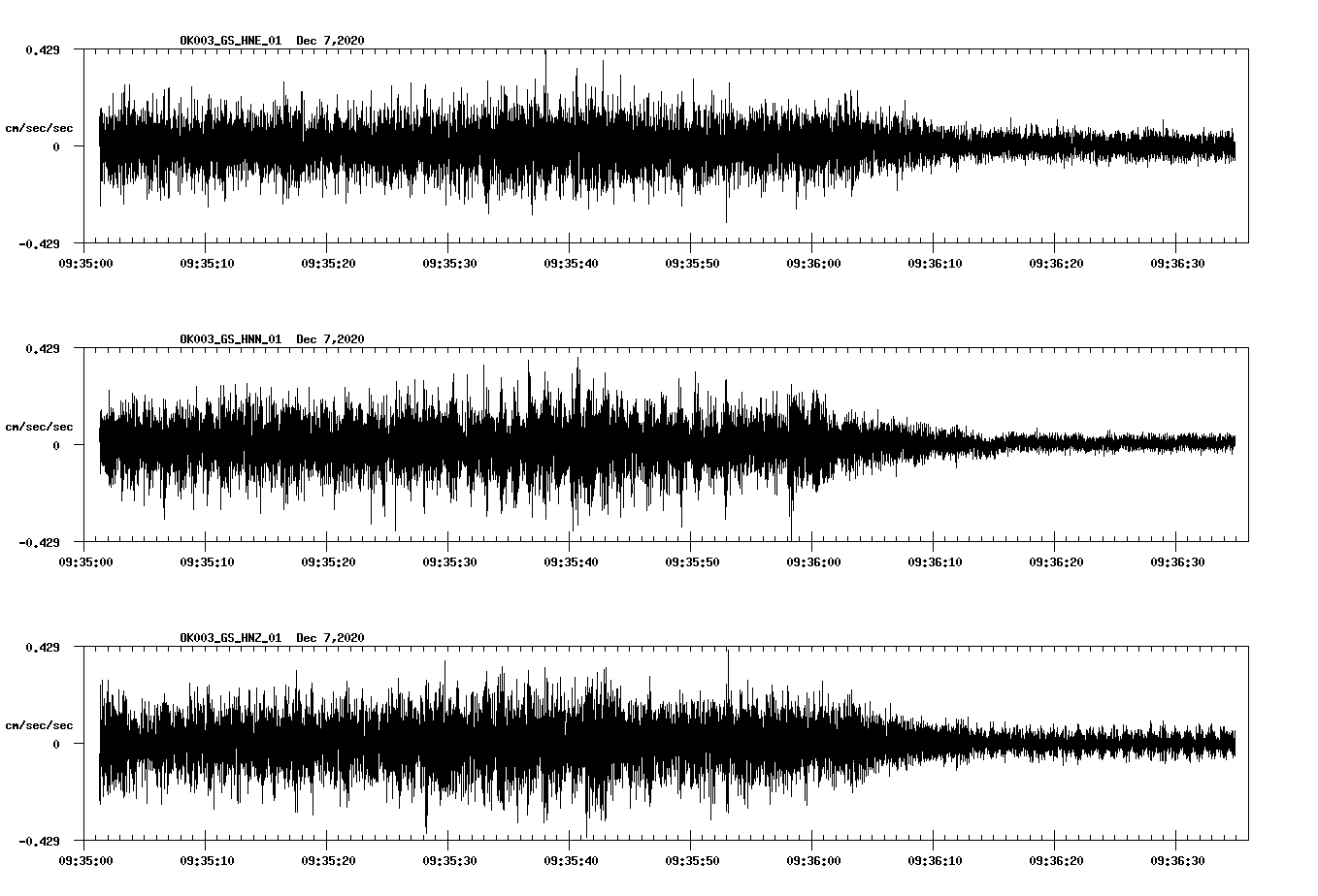 NetQuakes seismogram