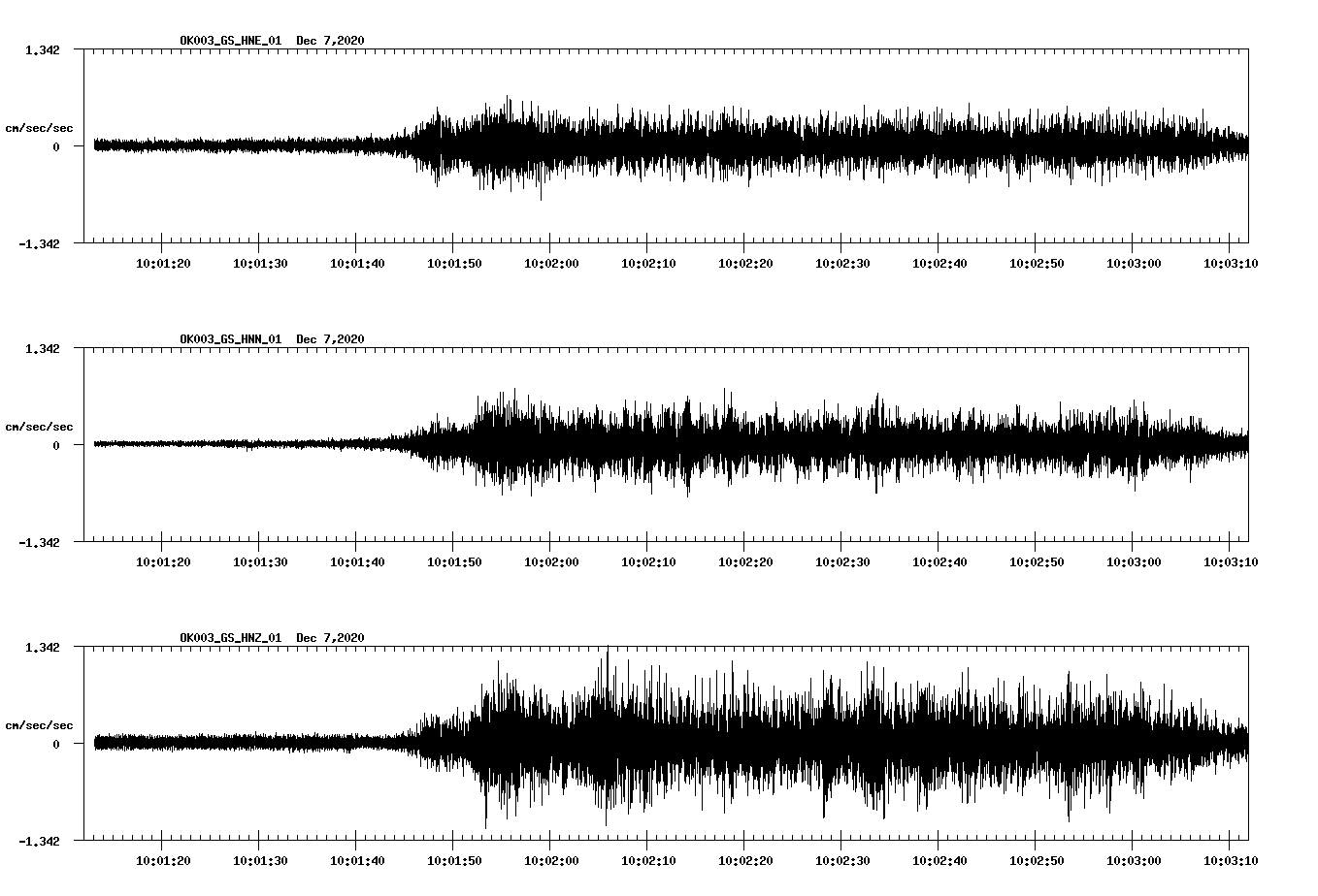 NetQuakes seismogram