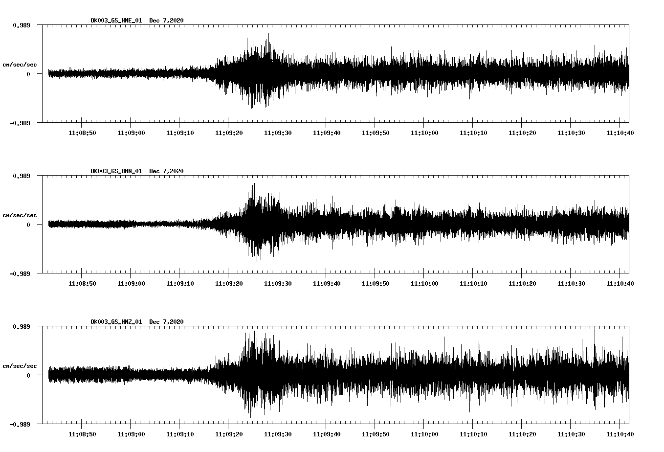 NetQuakes seismogram