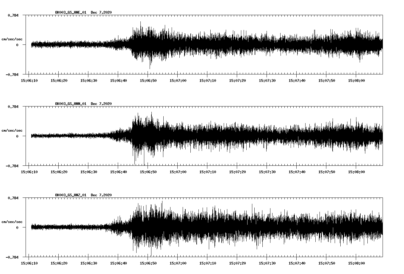 NetQuakes seismogram