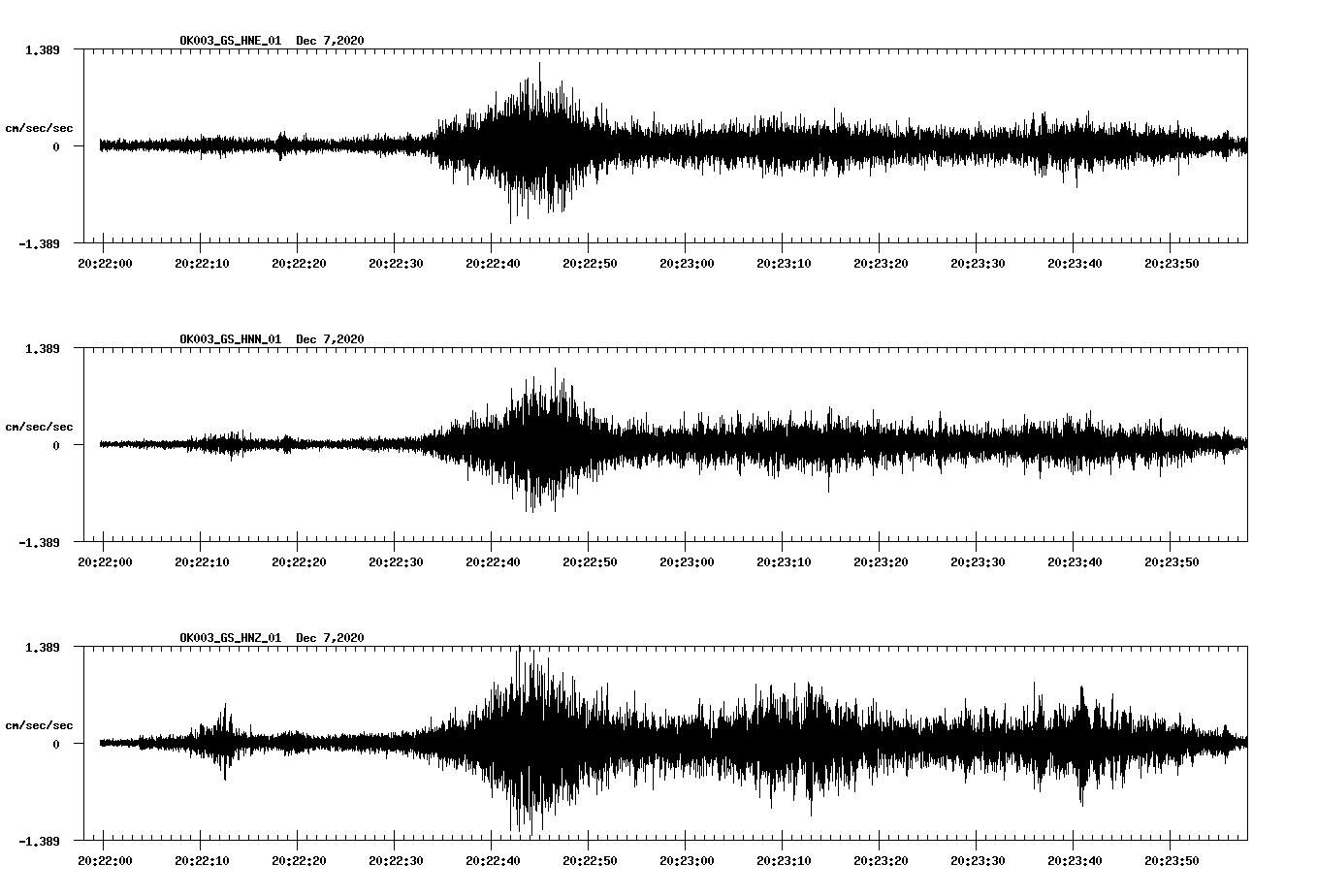 NetQuakes seismogram