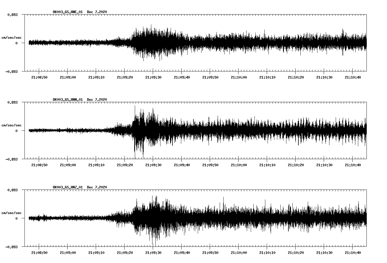 NetQuakes seismogram