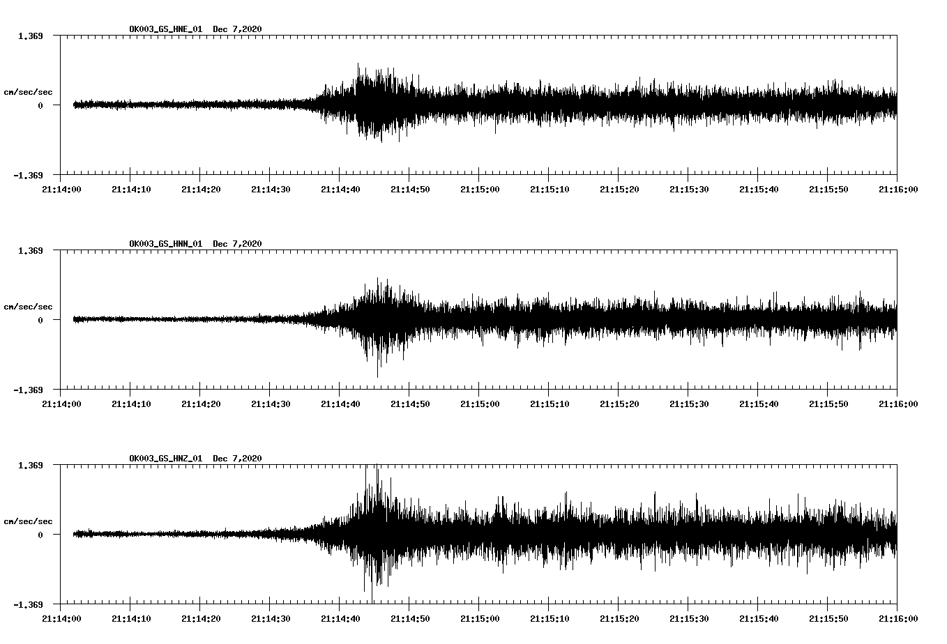 NetQuakes seismogram