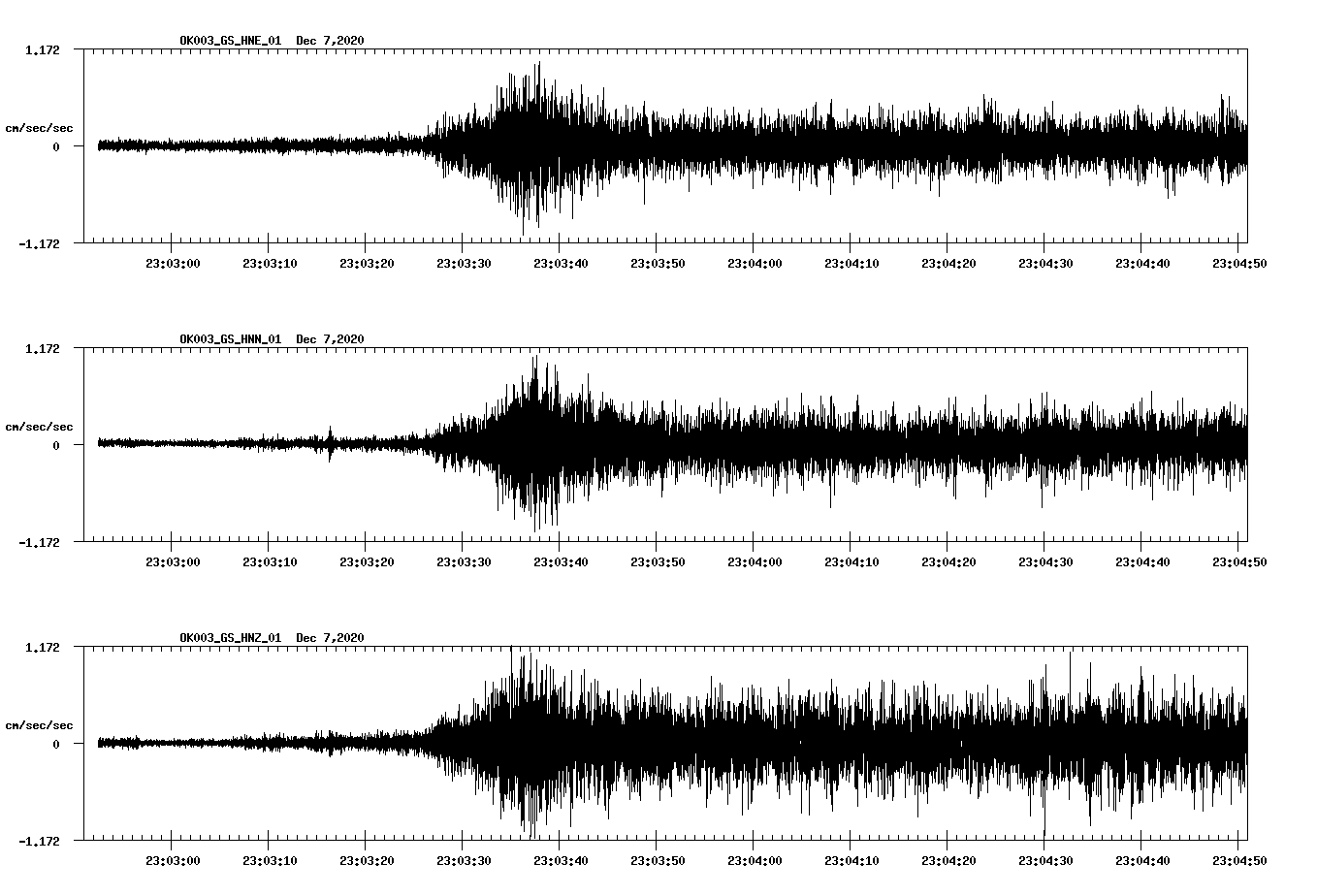 NetQuakes seismogram