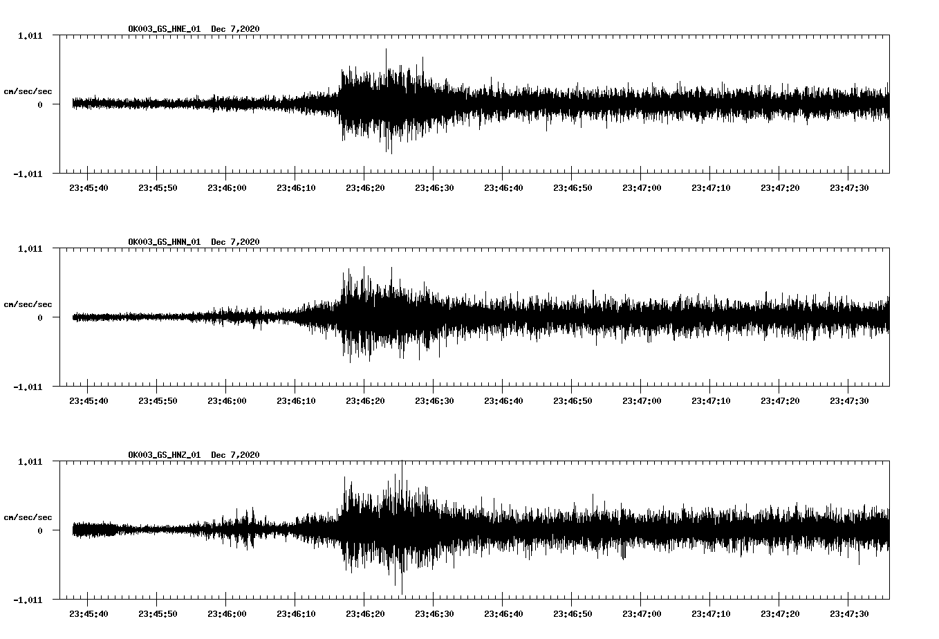 NetQuakes seismogram