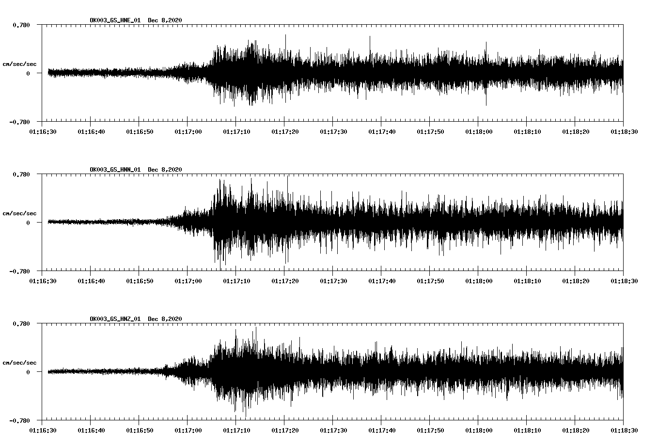 NetQuakes seismogram