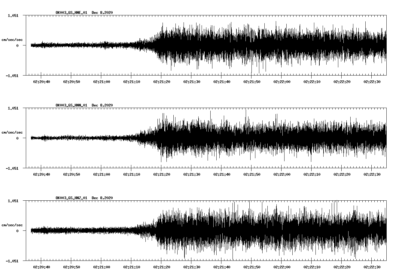 NetQuakes seismogram