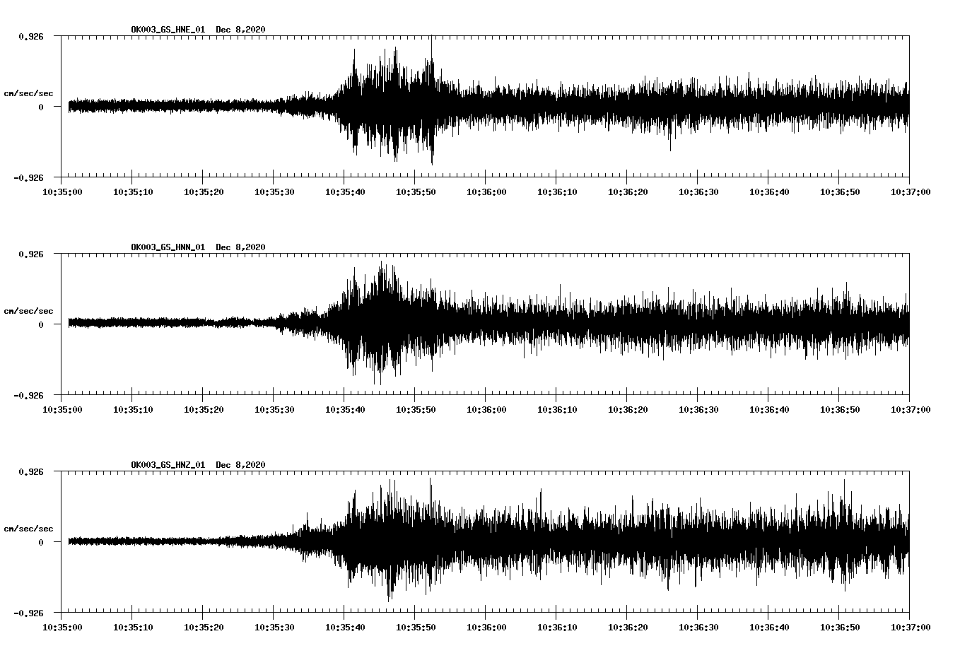 NetQuakes seismogram