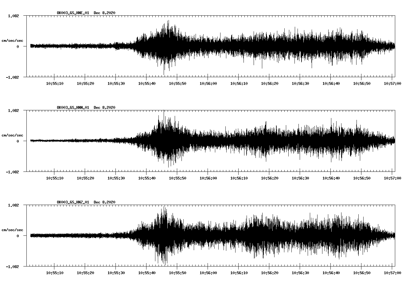 NetQuakes seismogram