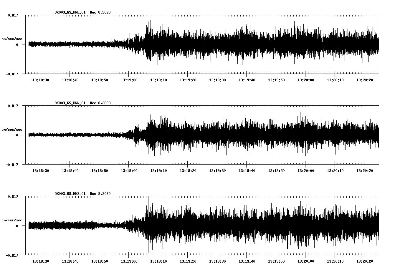 NetQuakes seismogram