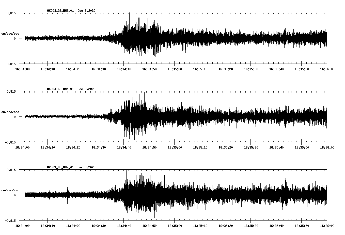 NetQuakes seismogram