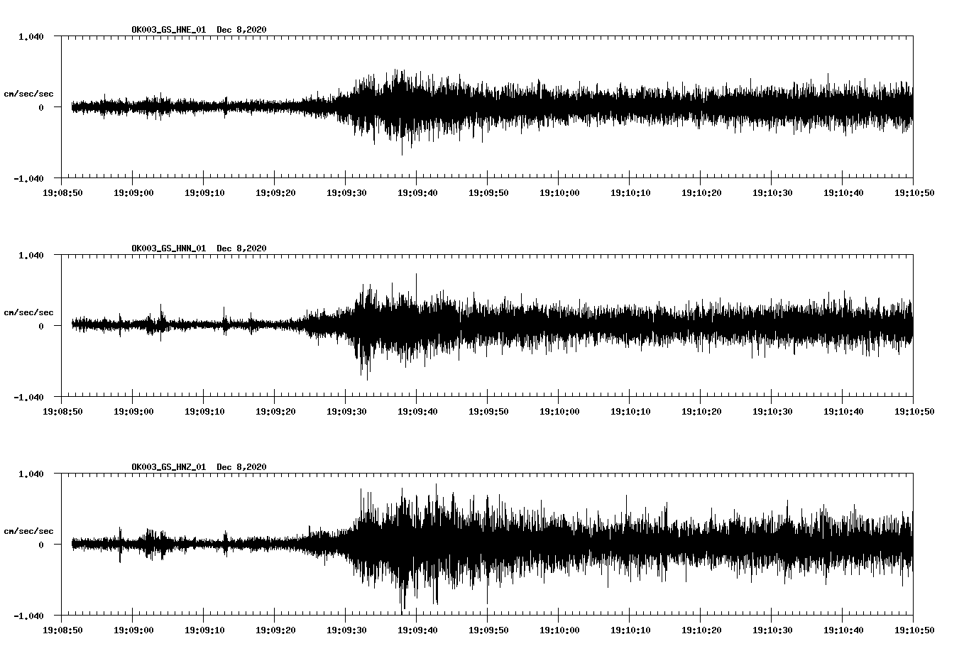 NetQuakes seismogram