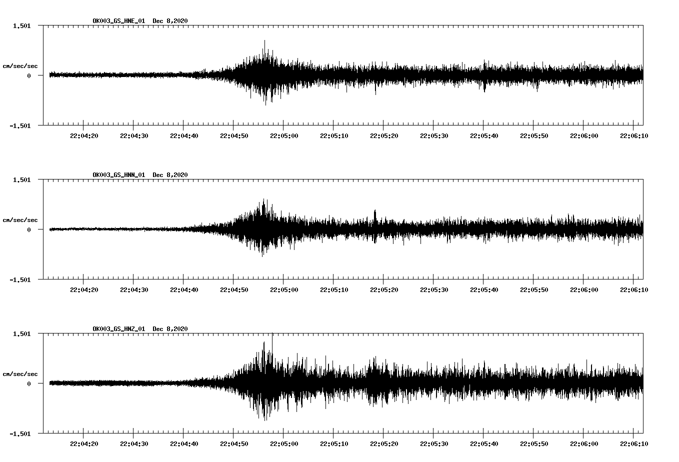 NetQuakes seismogram