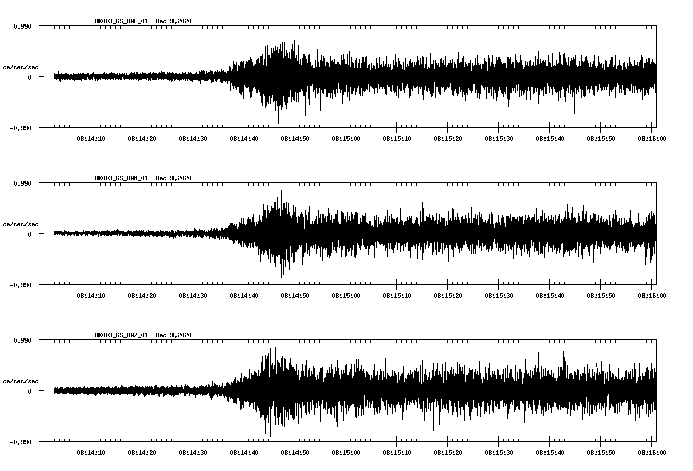 NetQuakes seismogram