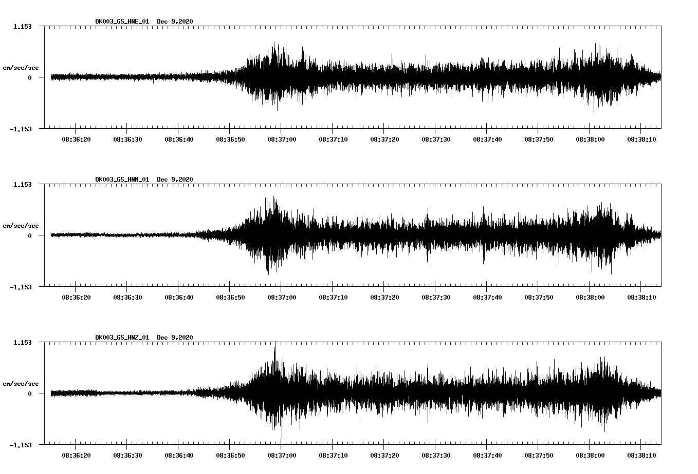 NetQuakes seismogram