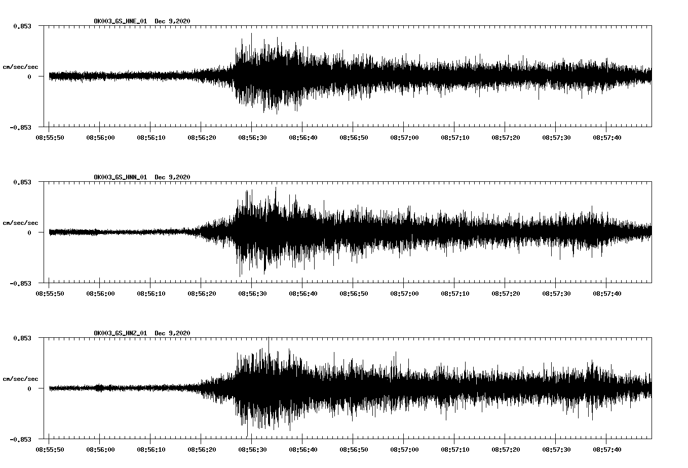 NetQuakes seismogram