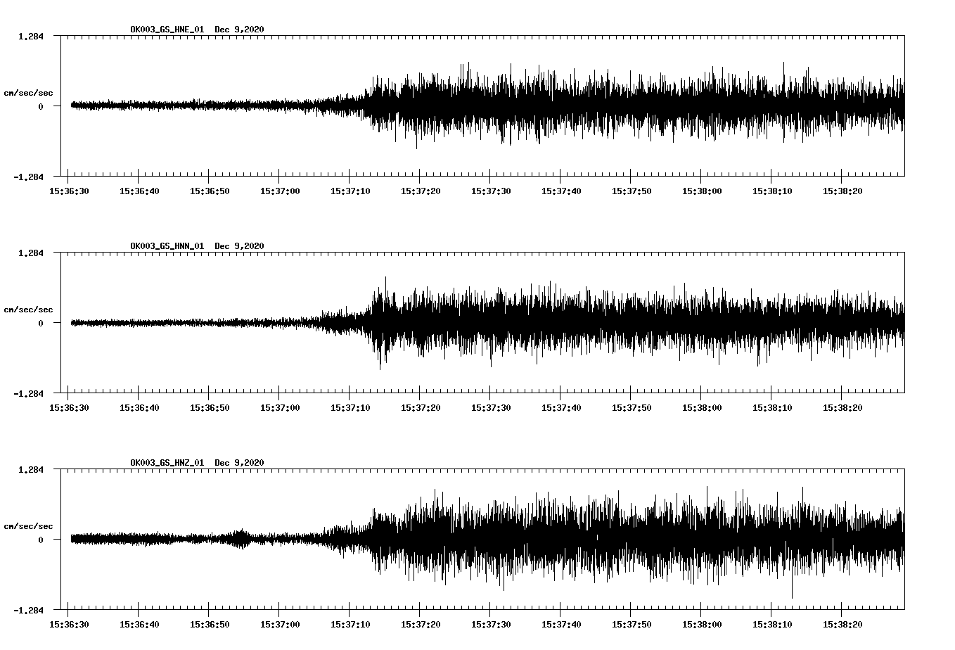 NetQuakes seismogram