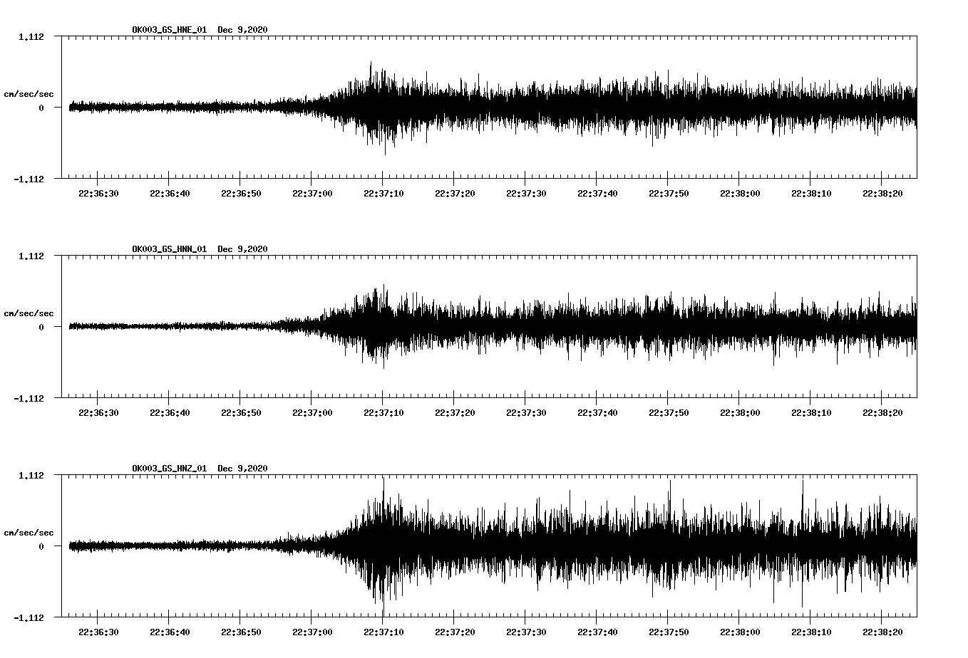 NetQuakes seismogram