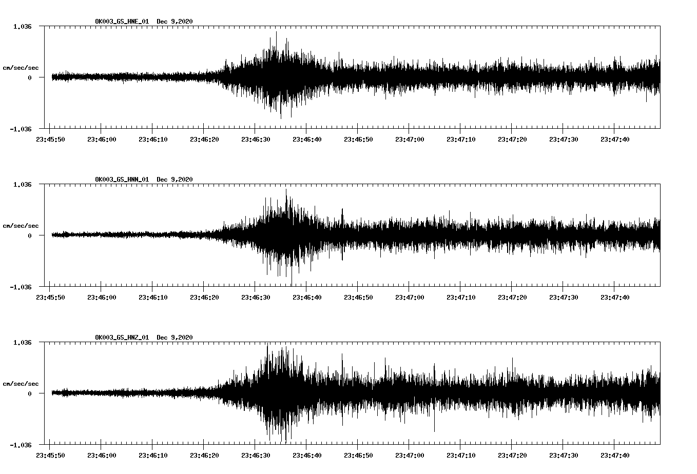 NetQuakes seismogram