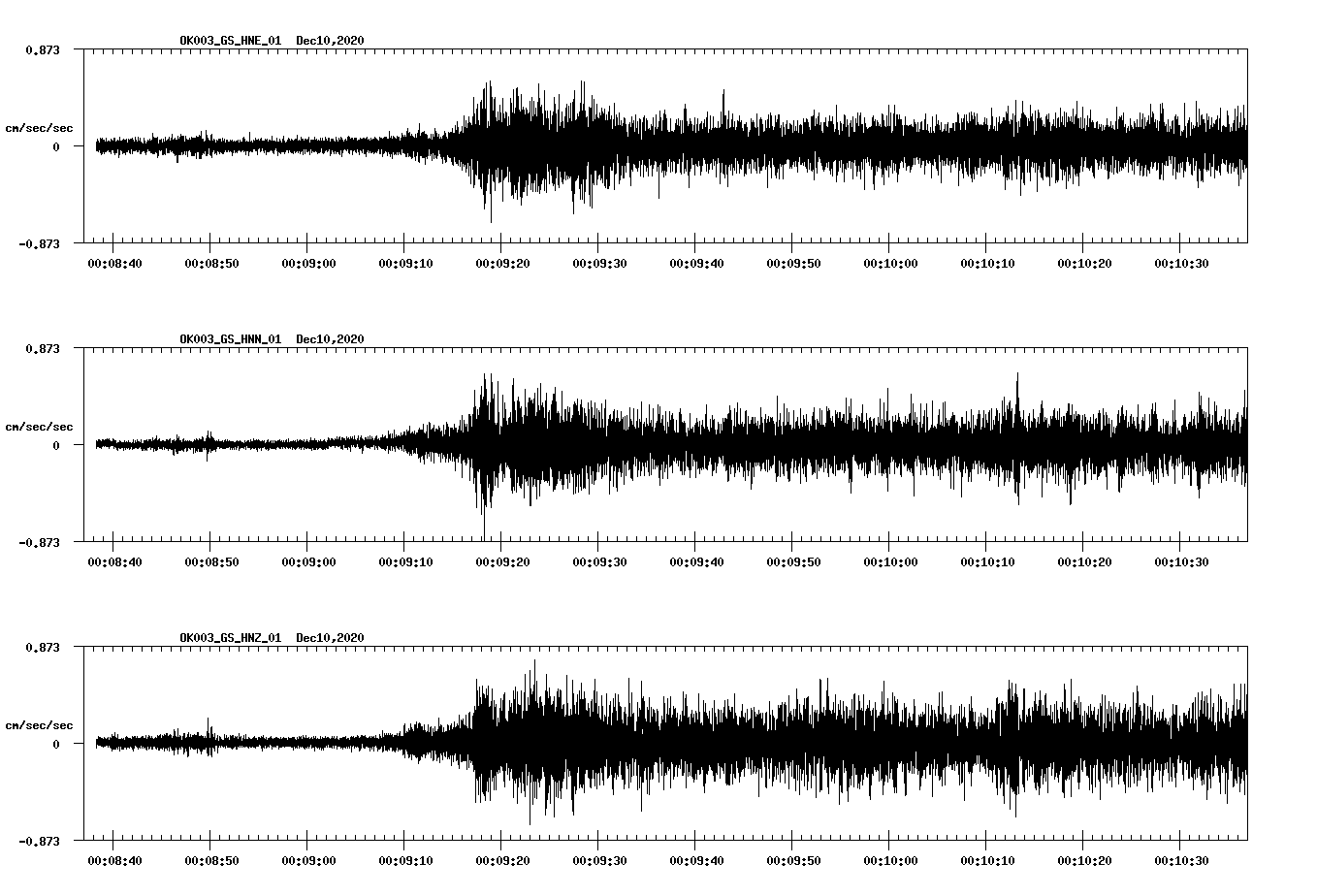 NetQuakes seismogram