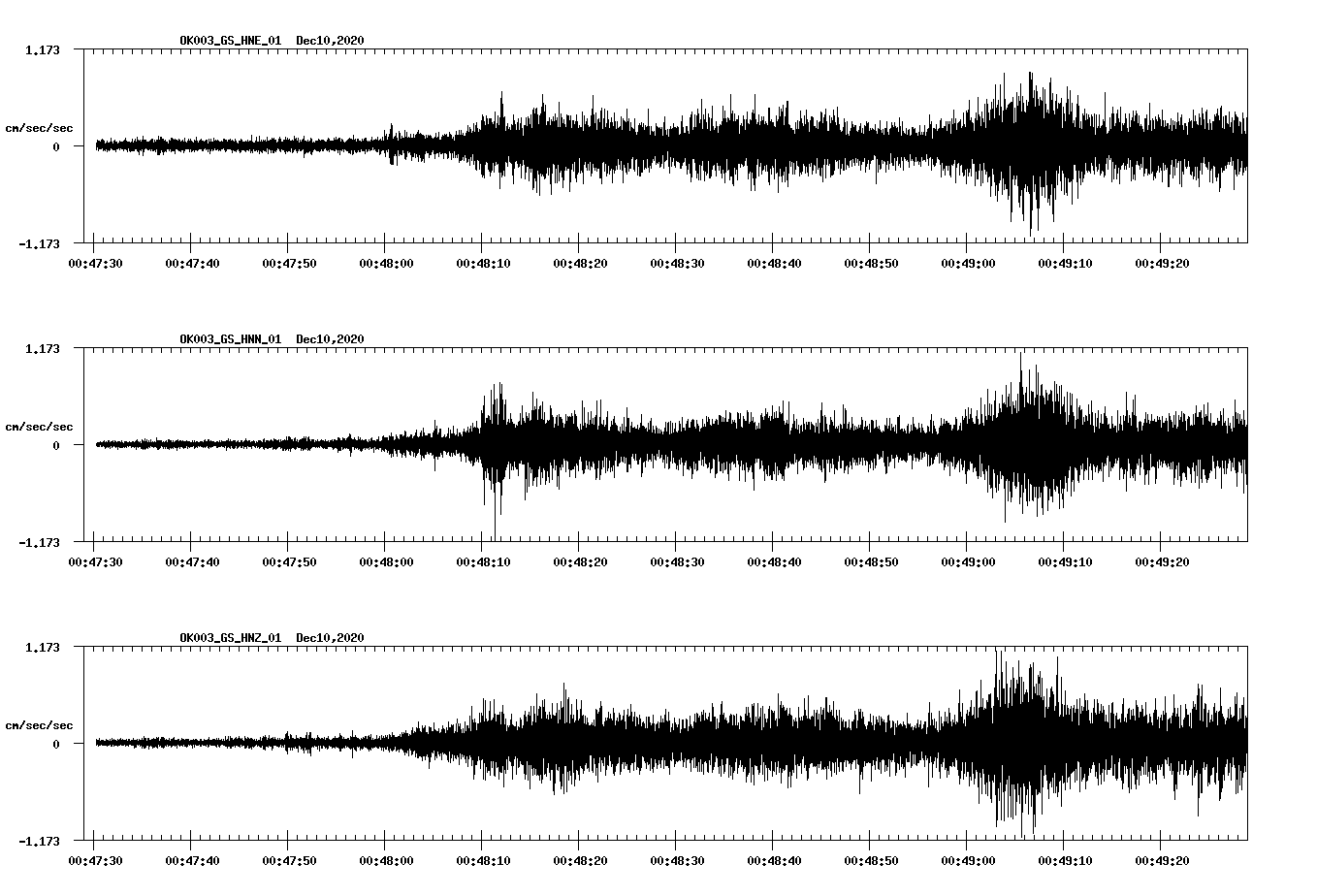 NetQuakes seismogram