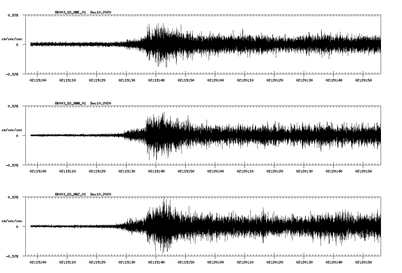 NetQuakes seismogram