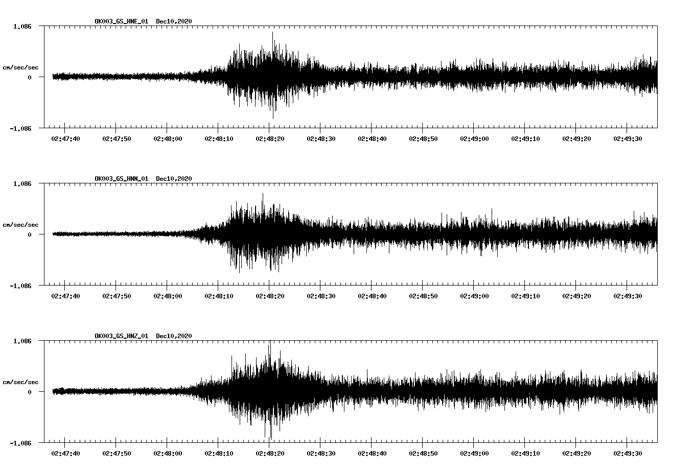 NetQuakes seismogram