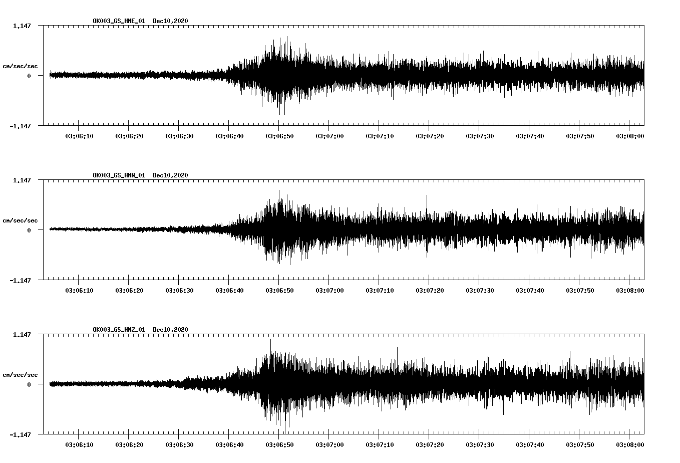 NetQuakes seismogram