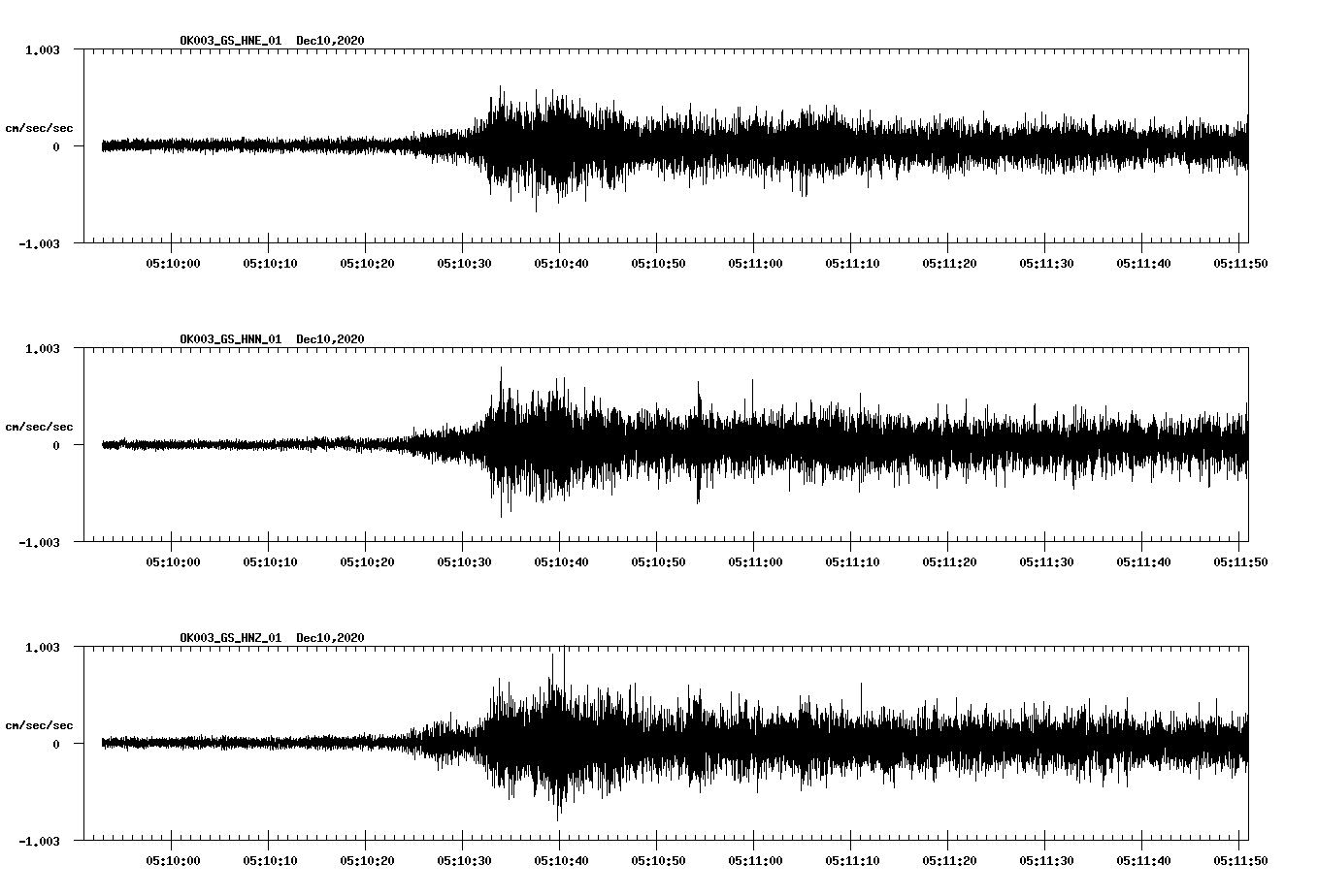 NetQuakes seismogram