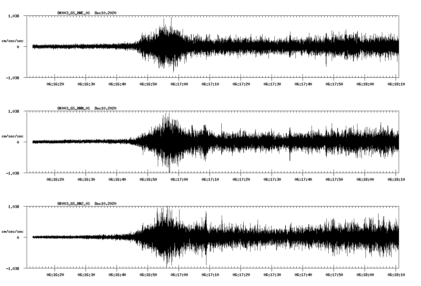 NetQuakes seismogram