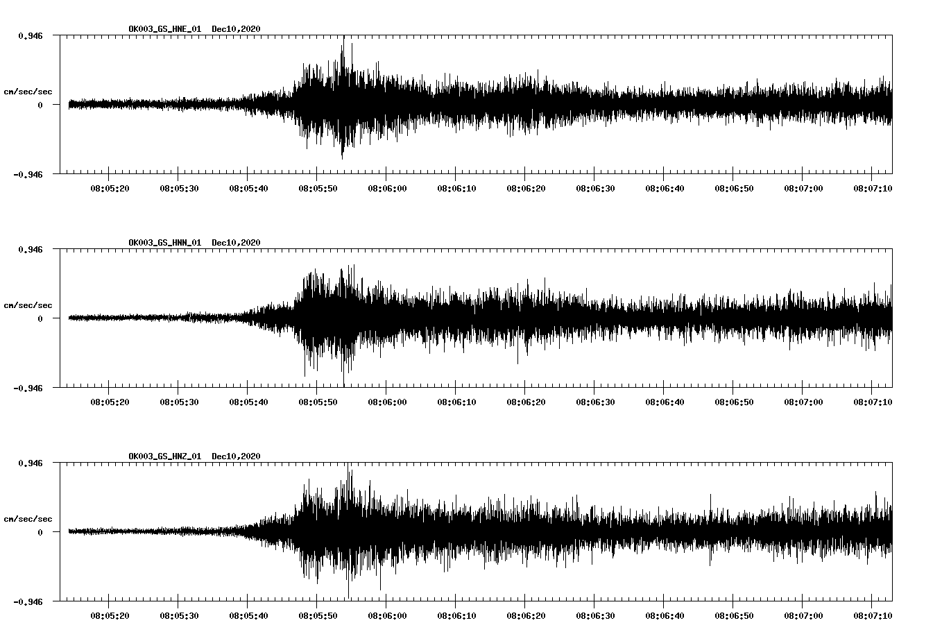 NetQuakes seismogram