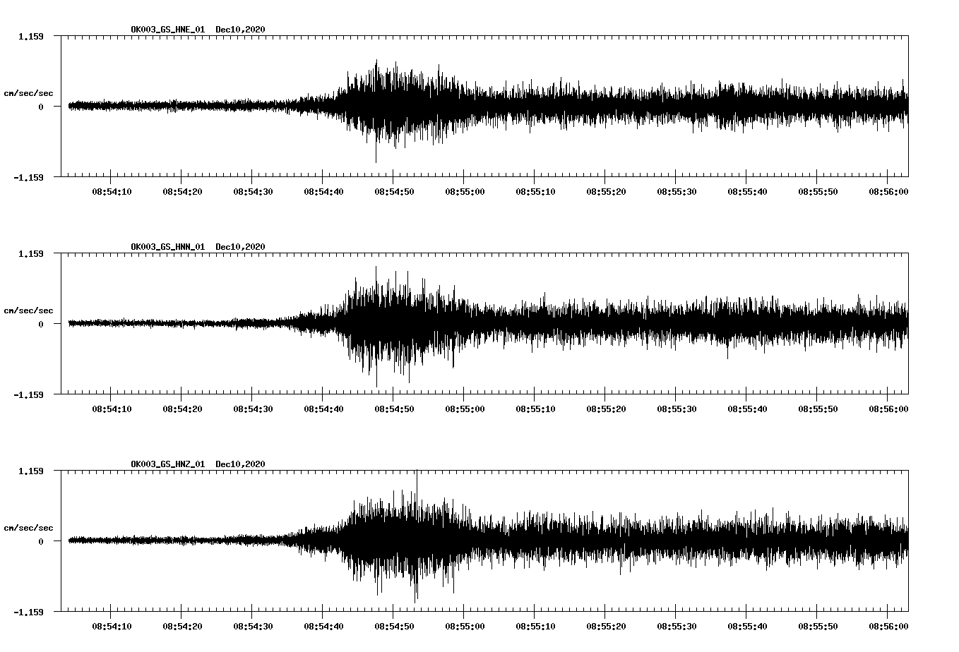 NetQuakes seismogram