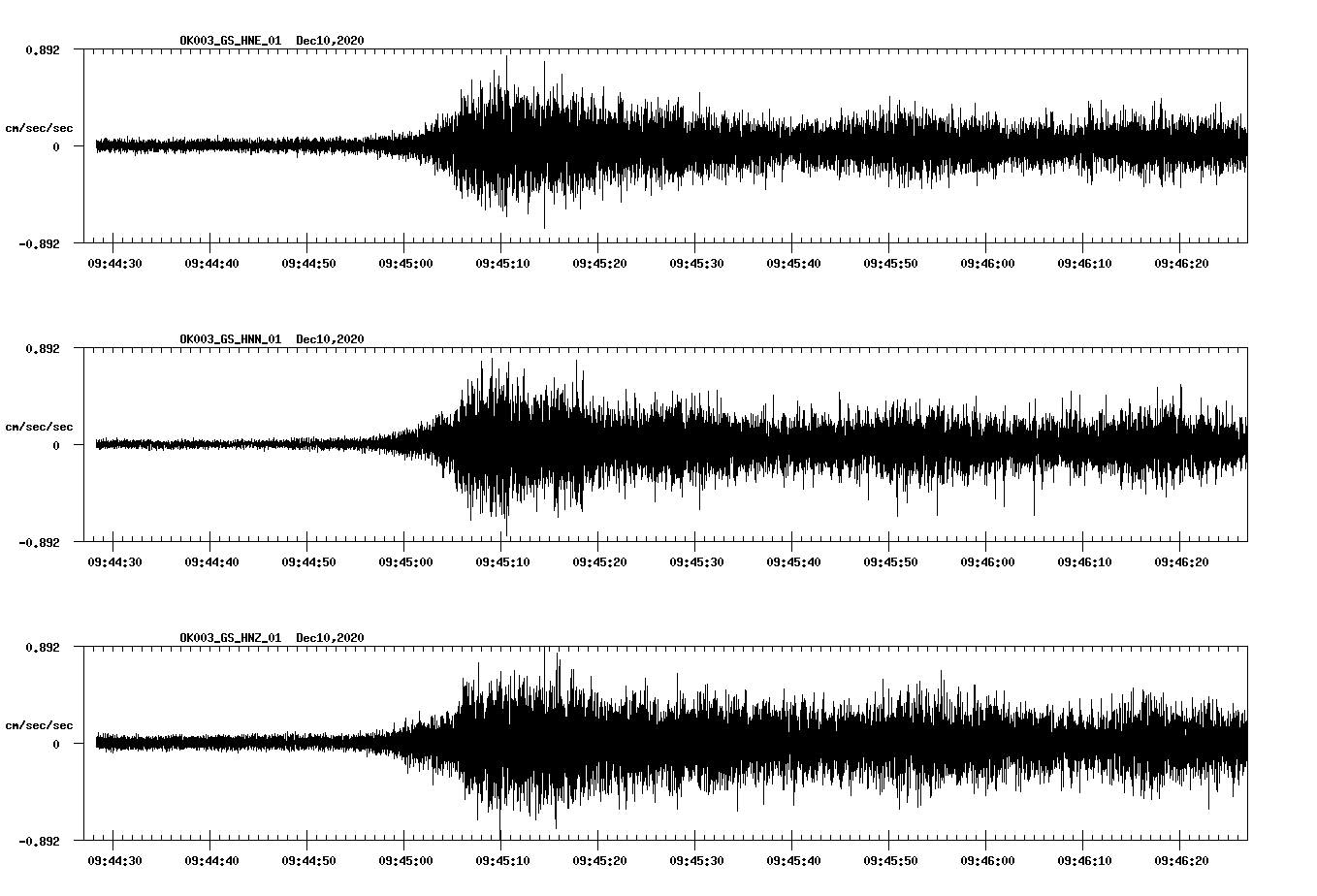 NetQuakes seismogram
