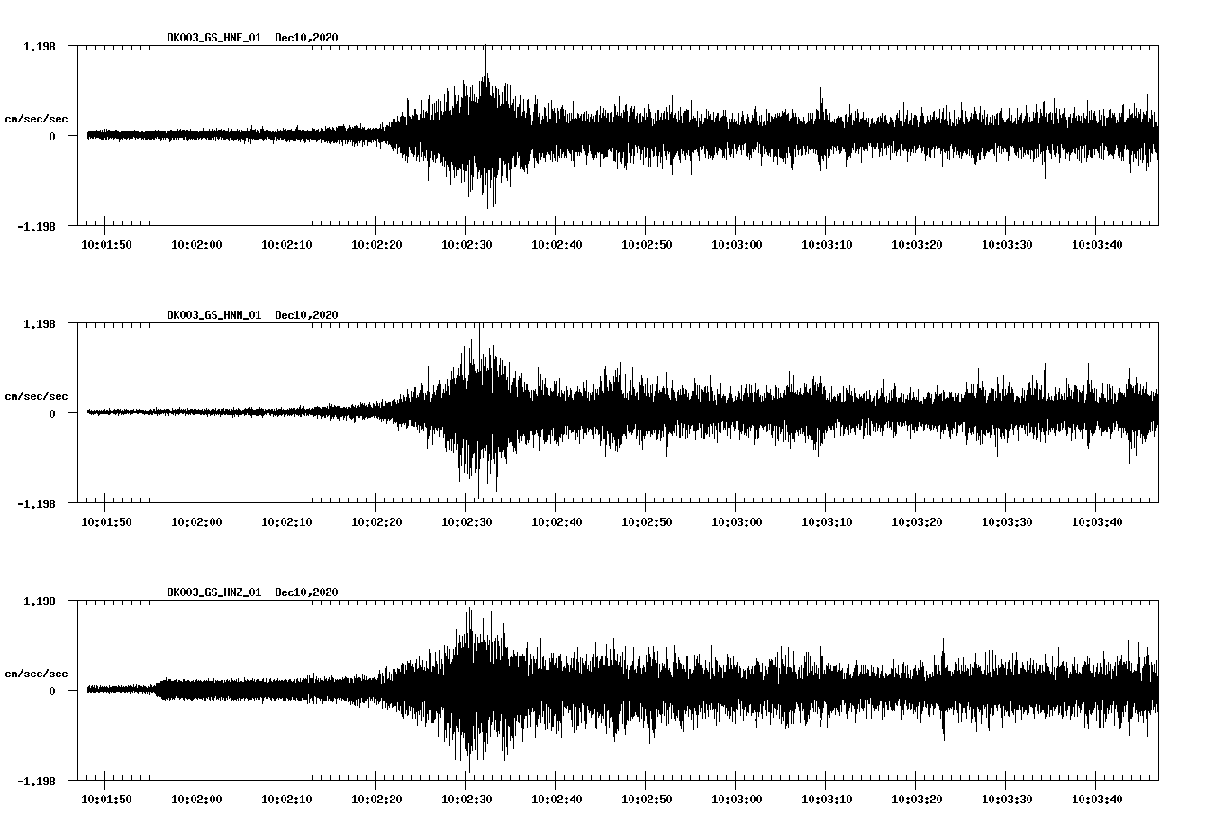 NetQuakes seismogram