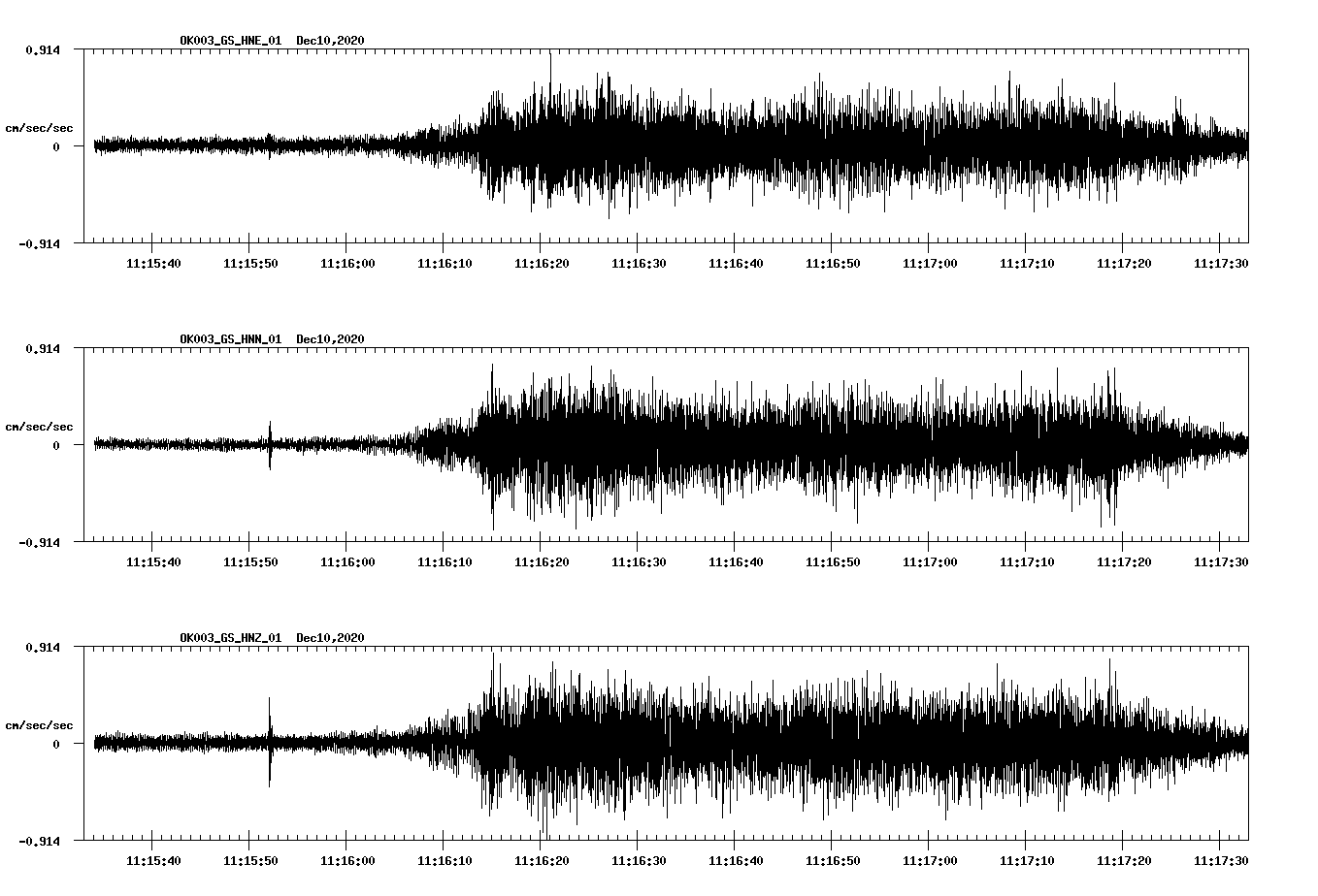 NetQuakes seismogram