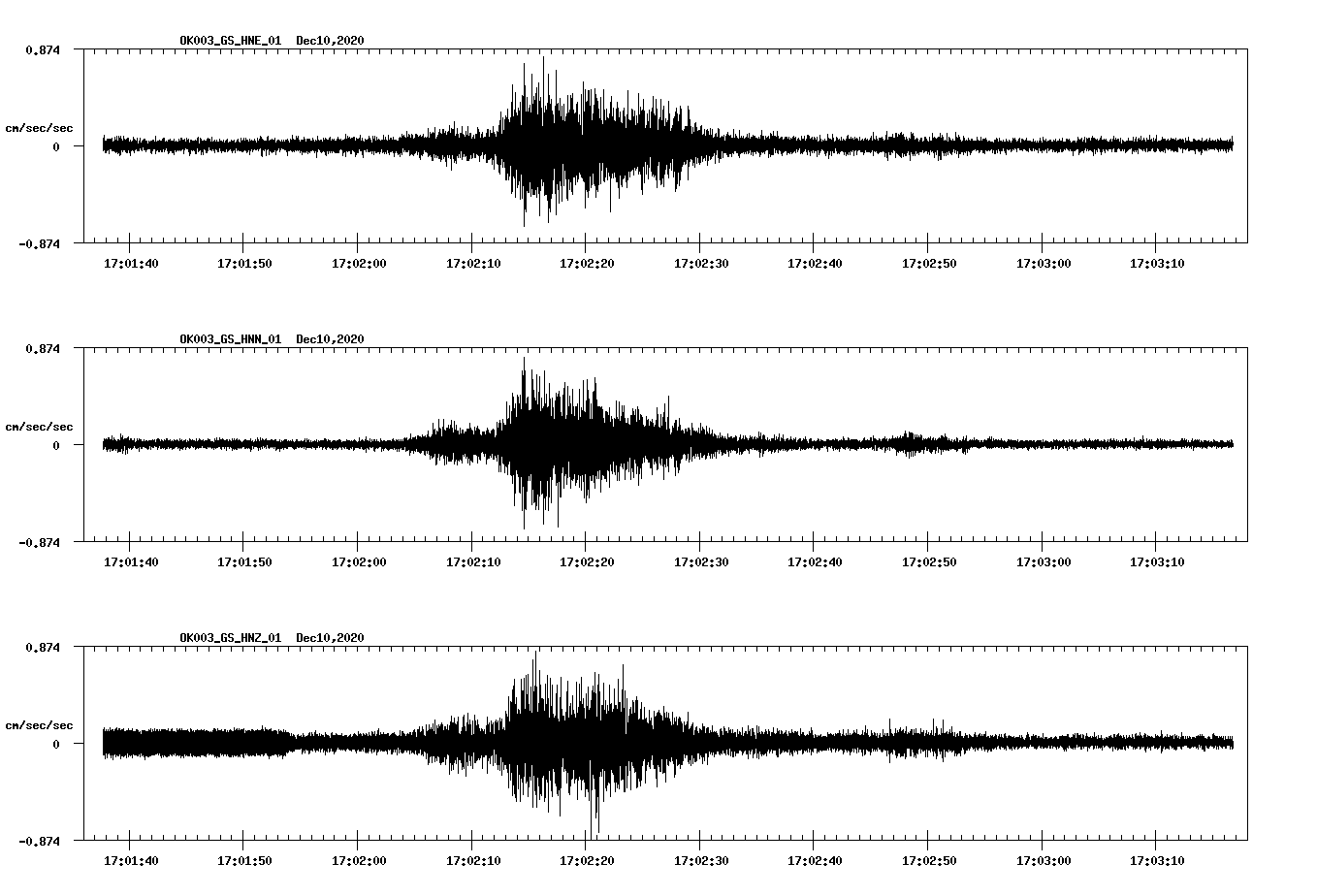 NetQuakes seismogram
