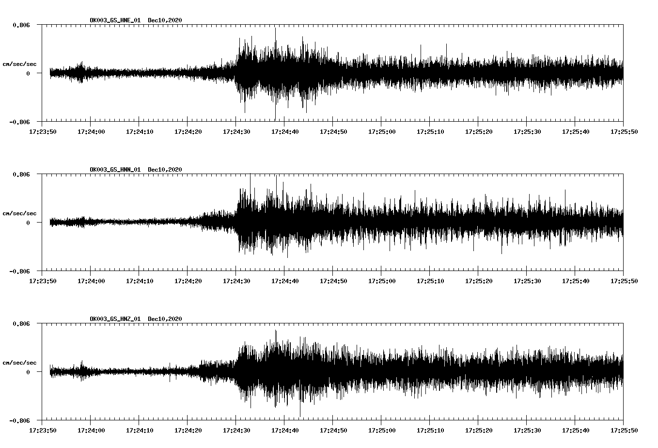 NetQuakes seismogram