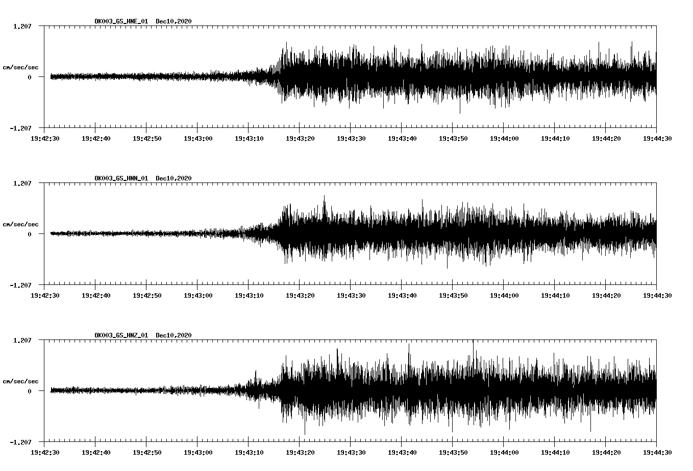 NetQuakes seismogram