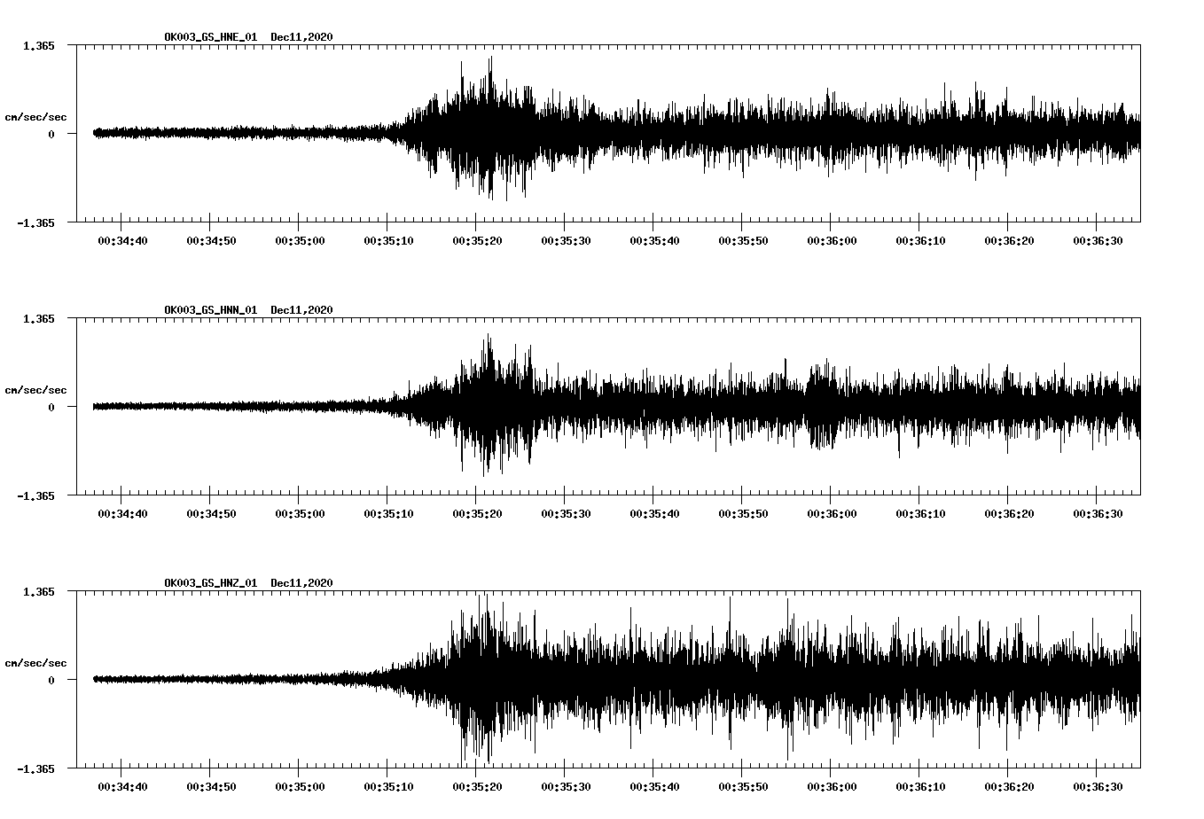 NetQuakes seismogram